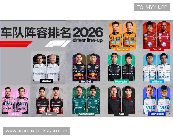 2026赛季F1车队格局突变新规引爆冠军争夺战全球焦点再升级